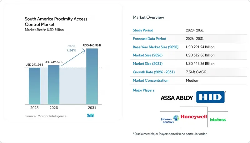 South America Proximity Access Control - Market - IMG1