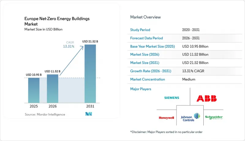 Europe Net-Zero Energy Buildings - Market - IMG1