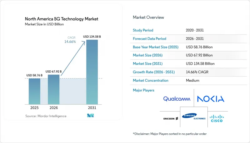 North America 5G Technology - Market - IMG1