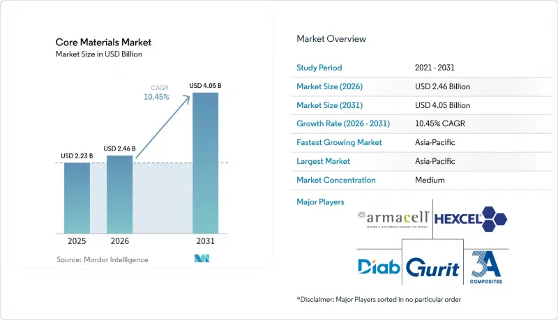 Core Materials - Market - IMG1
