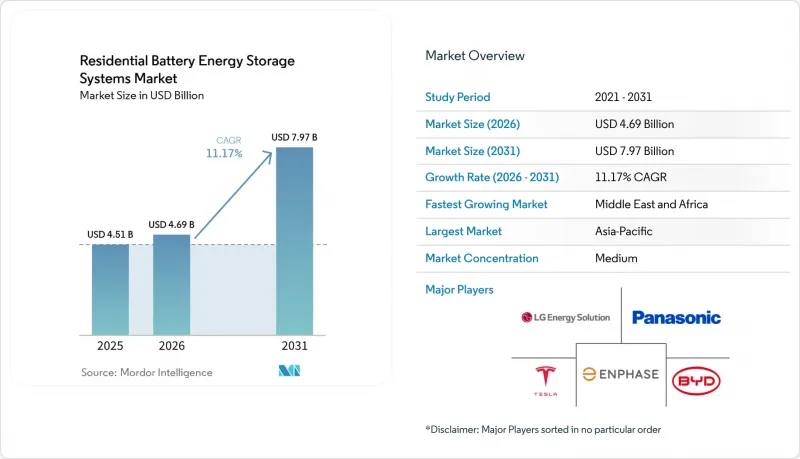 Residential Battery Energy Storage Systems - Market - IMG1