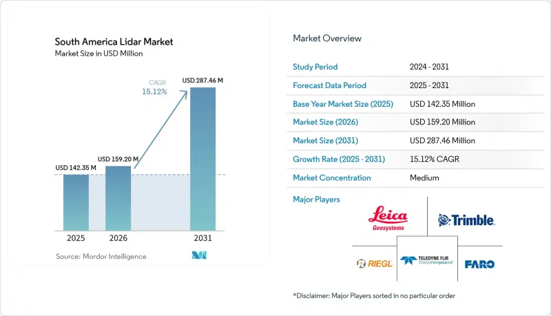 South America Lidar - Market - IMG1