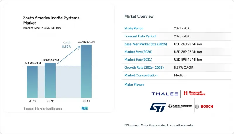 South America Inertial Systems - Market - IMG1