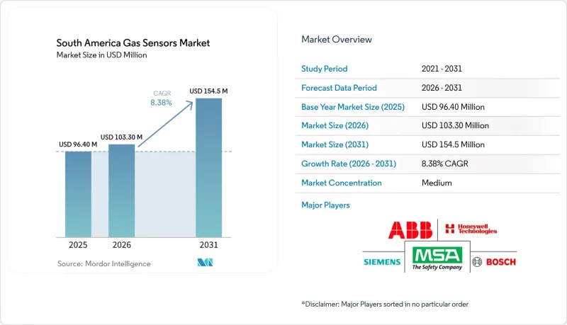 South America Gas Sensors - Market - IMG1