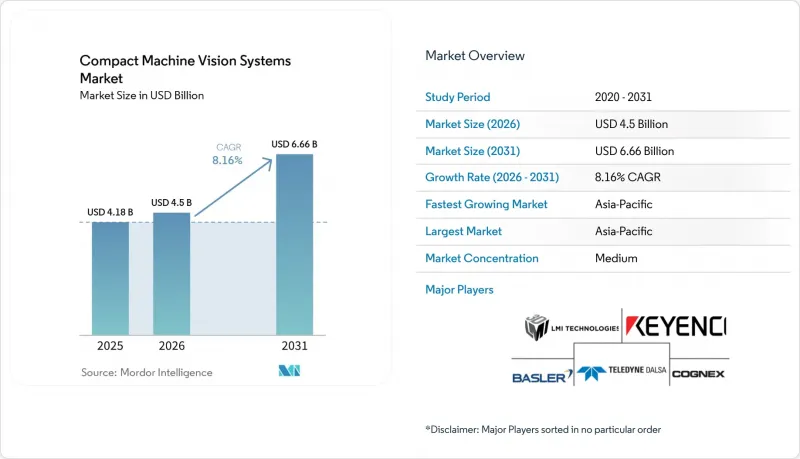 Compact Machine Vision Systems - Market - IMG1