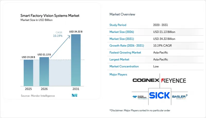 Smart Factory Vision Systems - Market - IMG1