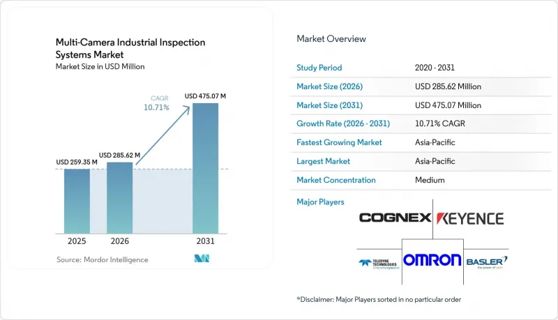 Multi-Camera Industrial Inspection Systems - Market - IMG1