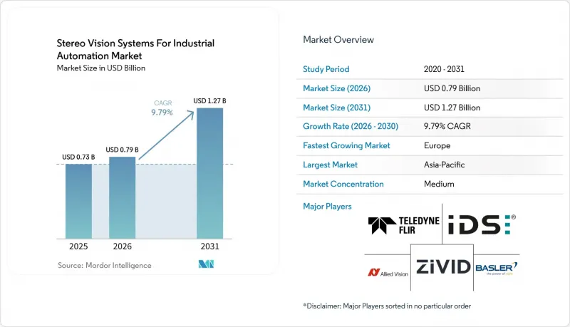 Stereo Vision Systems For Industrial Automation - Market - IMG1