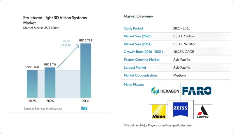 Structured-Light 3D Vision Systems - Market - IMG1