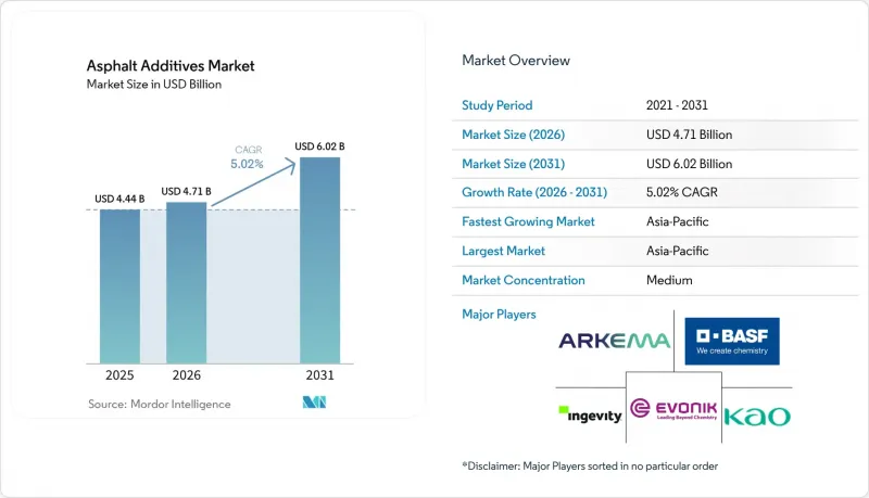 Asphalt Additives - Market - IMG1