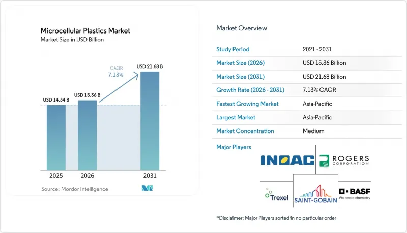 Microcellular Plastics - Market - IMG1