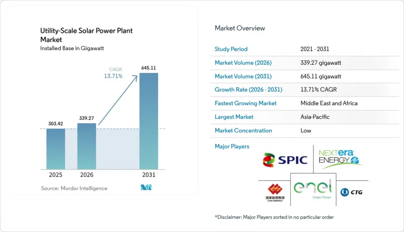 Utility-Scale Solar Power Plant - Market - IMG1