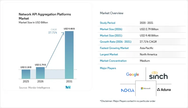 Network API Aggregation Platforms - Market - IMG1