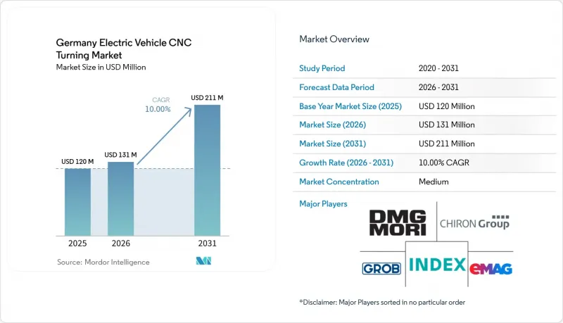 Germany Electric Vehicle CNC Turning - Market - IMG1