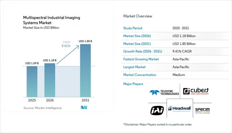 Multispectral Industrial Imaging Systems - Market - IMG1