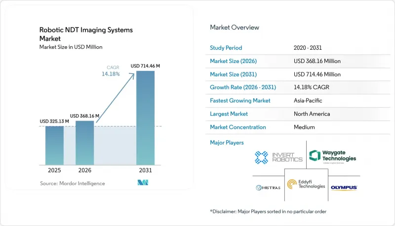 Robotic NDT Imaging Systems - Market - IMG1