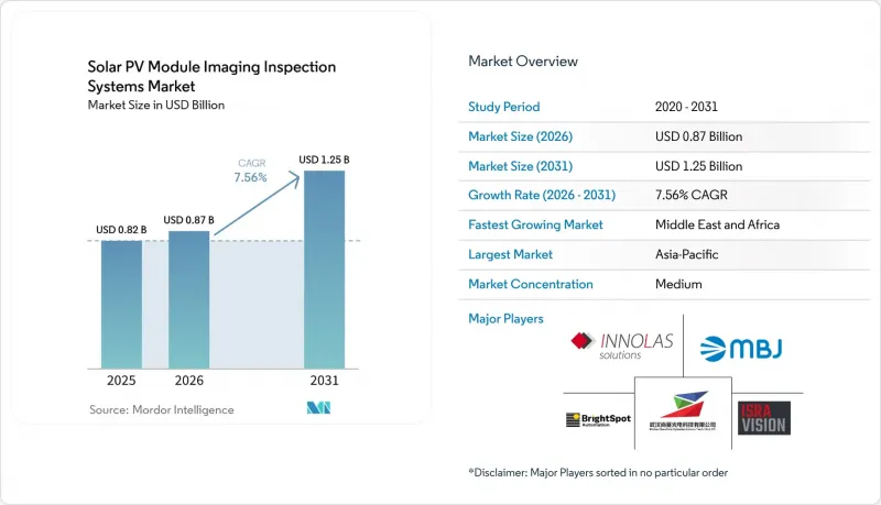 Solar PV Module Imaging Inspection Systems - Market - IMG1