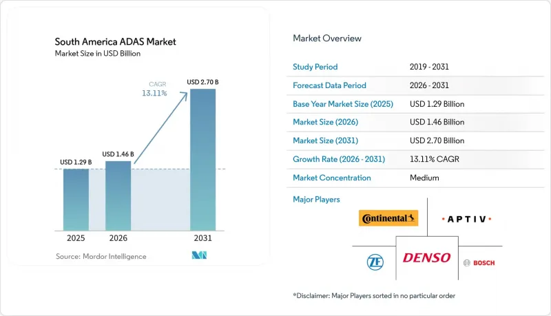 South America ADAS - Market - IMG1