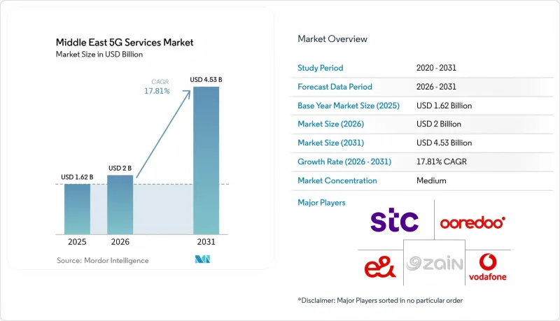Middle East 5G Services - Market - IMG1