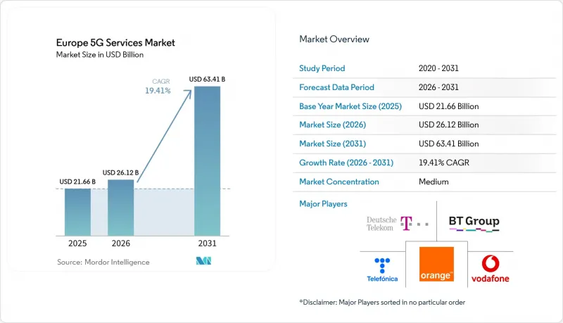 Europe 5G Services - Market - IMG1