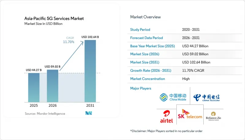 Asia-Pacific 5G Services - Market - IMG1