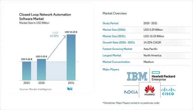 Closed-Loop Network Automation Software - Market - IMG1