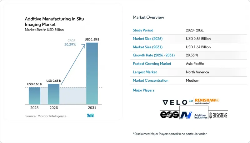 Additive Manufacturing In-Situ Imaging - Market - IMG1