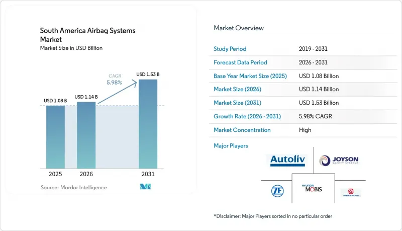 South America Airbag Systems - Market - IMG1