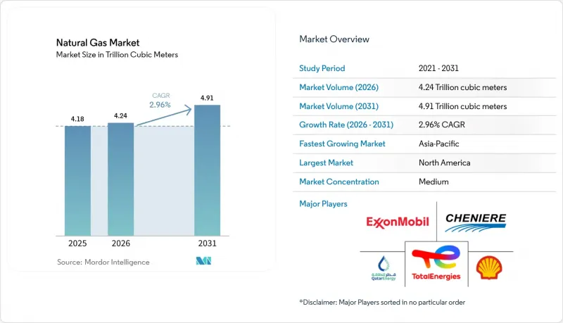 Natural Gas - Market - IMG1