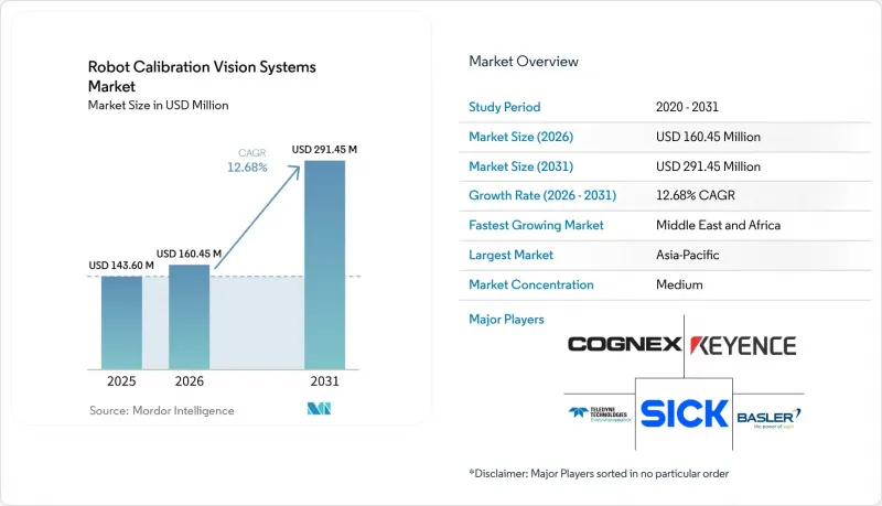 Robot Calibration Vision Systems - Market - IMG1