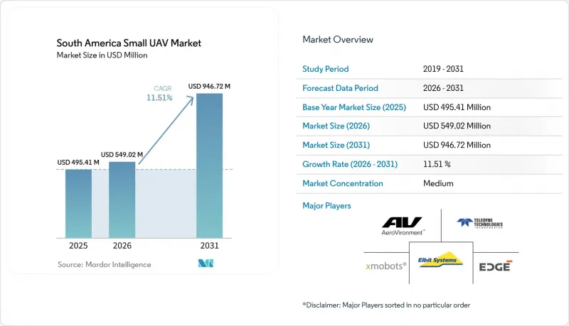 South America Small UAV - Market - IMG1