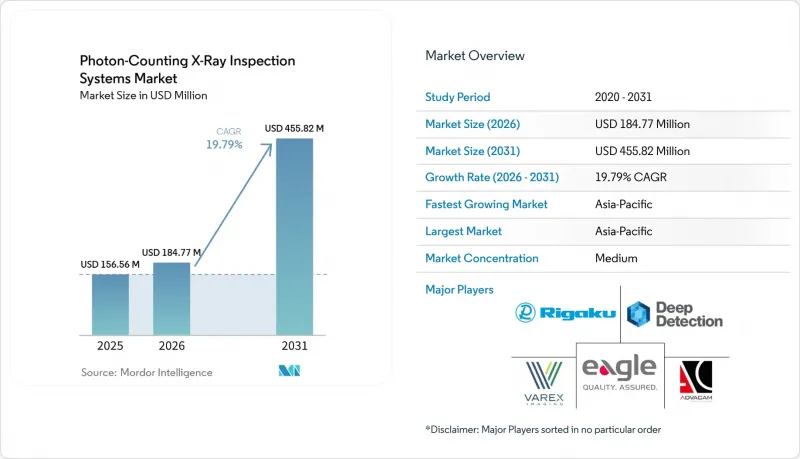Photon-Counting X-Ray Inspection Systems - Market - IMG1