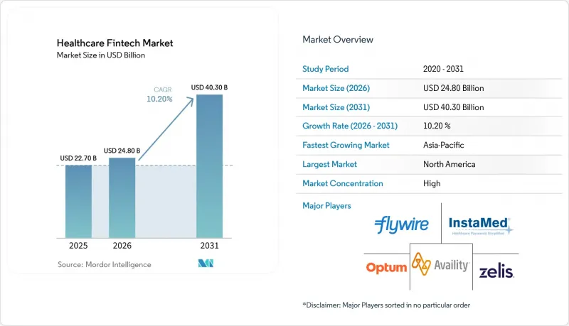 Healthcare Fintech - Market - IMG1