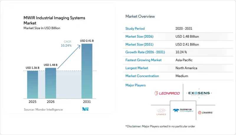 MWIR Industrial Imaging Systems - Market - IMG1