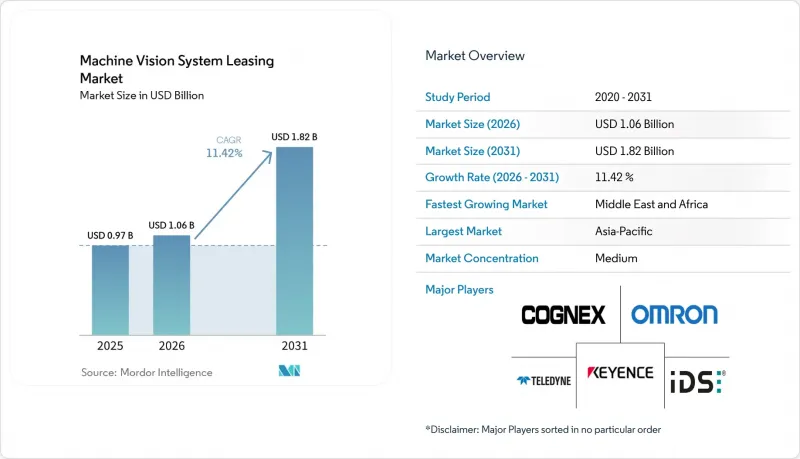 Machine Vision System Leasing - Market - IMG1