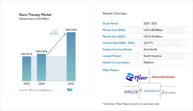 Nano Therapy - Market - IMG1
