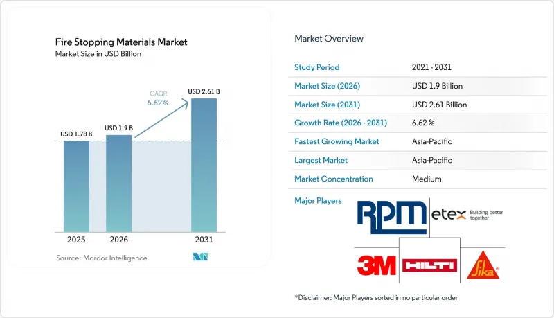 Fire Stopping Materials - Market - IMG1