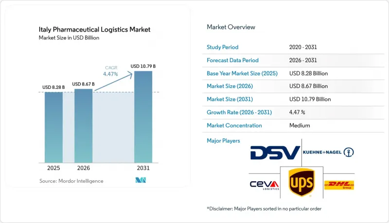 Italy Pharmaceutical Logistics - Market - IMG1
