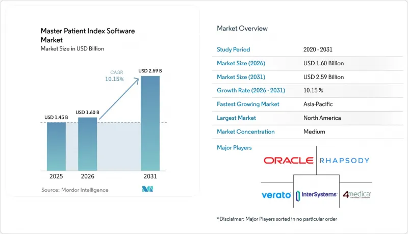 Master Patient Index Software - Market - IMG1
