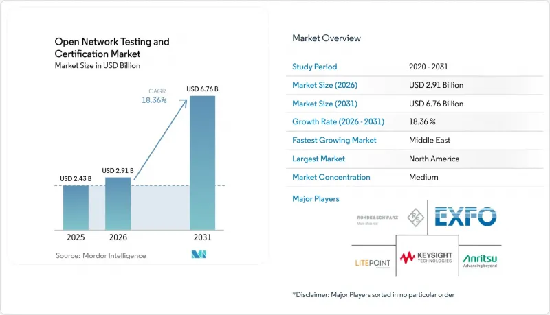 Open Network Testing and Certification - Market - IMG1