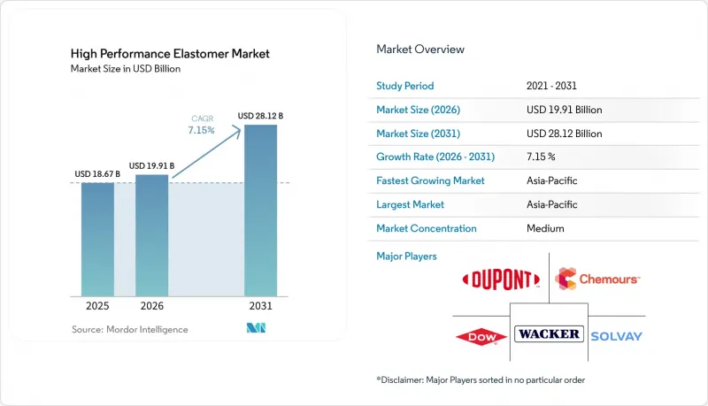 High Performance Elastomer - Market - IMG1