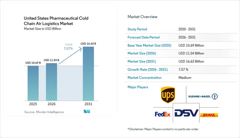 United States Pharmaceutical Cold Chain Air Logistics - Market - IMG1