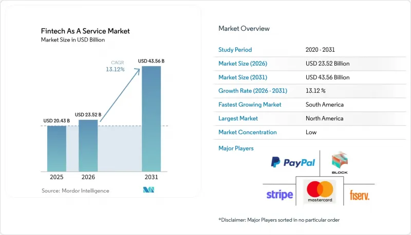 Fintech As A Service - Market - IMG1