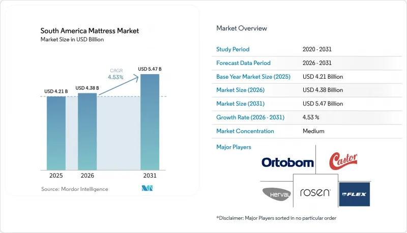 South America Mattress - Market - IMG1