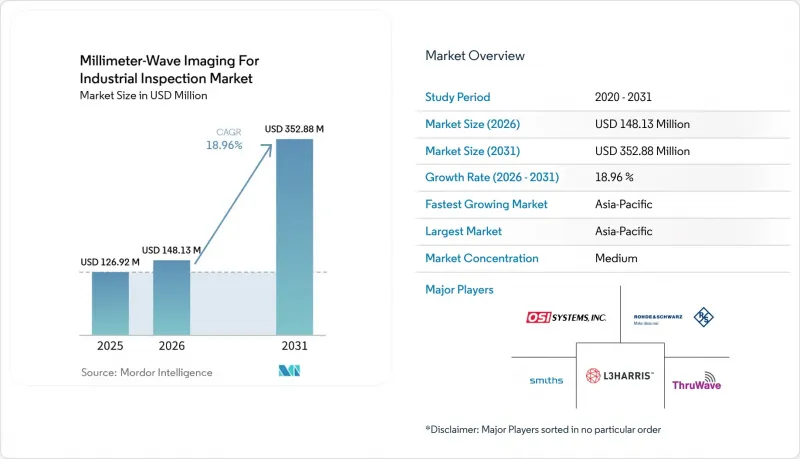 Millimeter-Wave Imaging For Industrial Inspection - Market - IMG1
