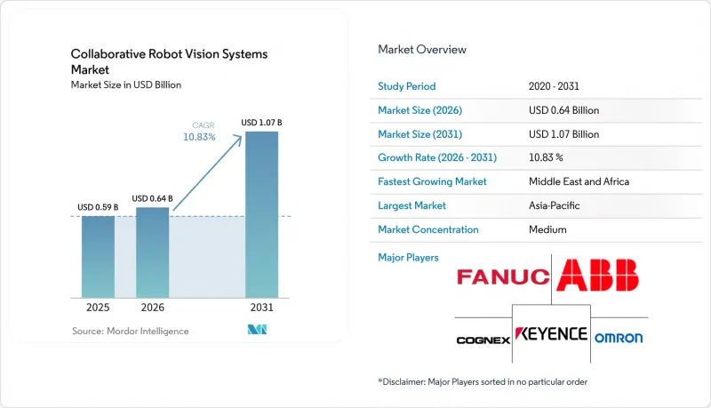 Collaborative Robot Vision Systems - Market - IMG1