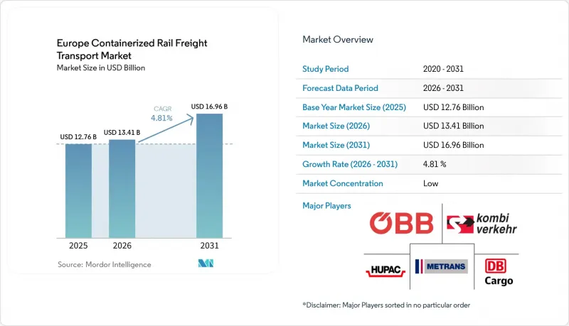 Europe Containerized Rail Freight Transport - Market - IMG1
