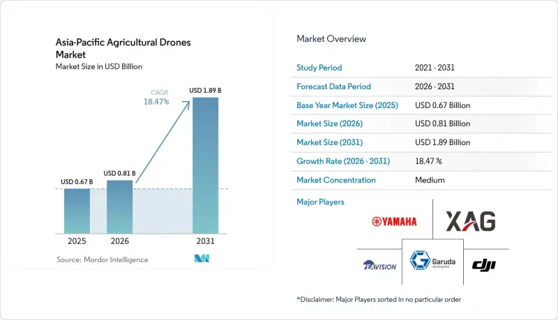 Asia-Pacific Agricultural Drones - Market - IMG1