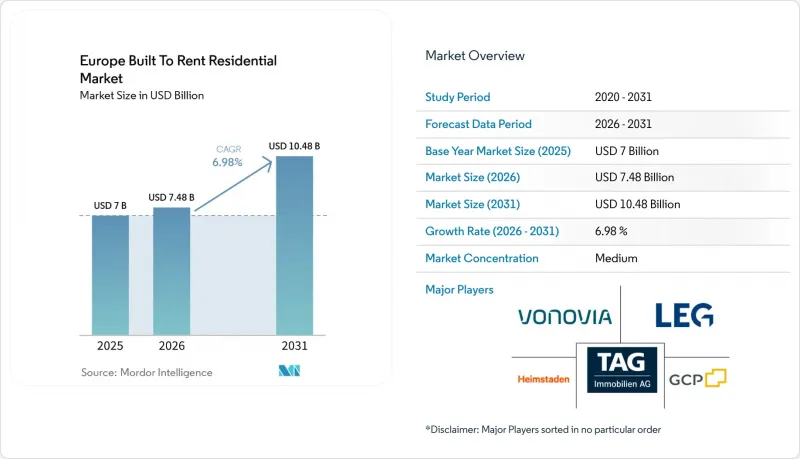 Europe Built To Rent Residential - Market - IMG1