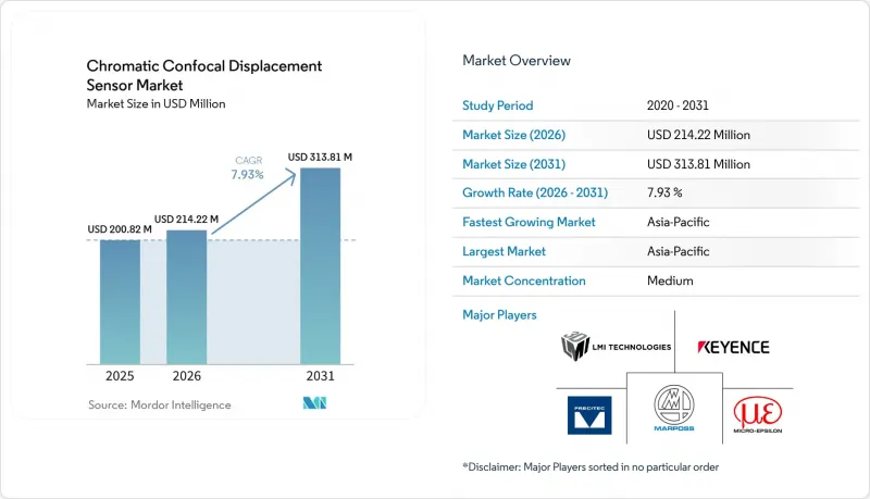 Chromatic Confocal Displacement Sensor - Market - IMG1